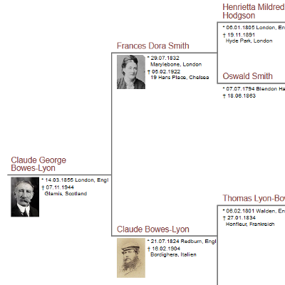 Stammbaum Horizontal